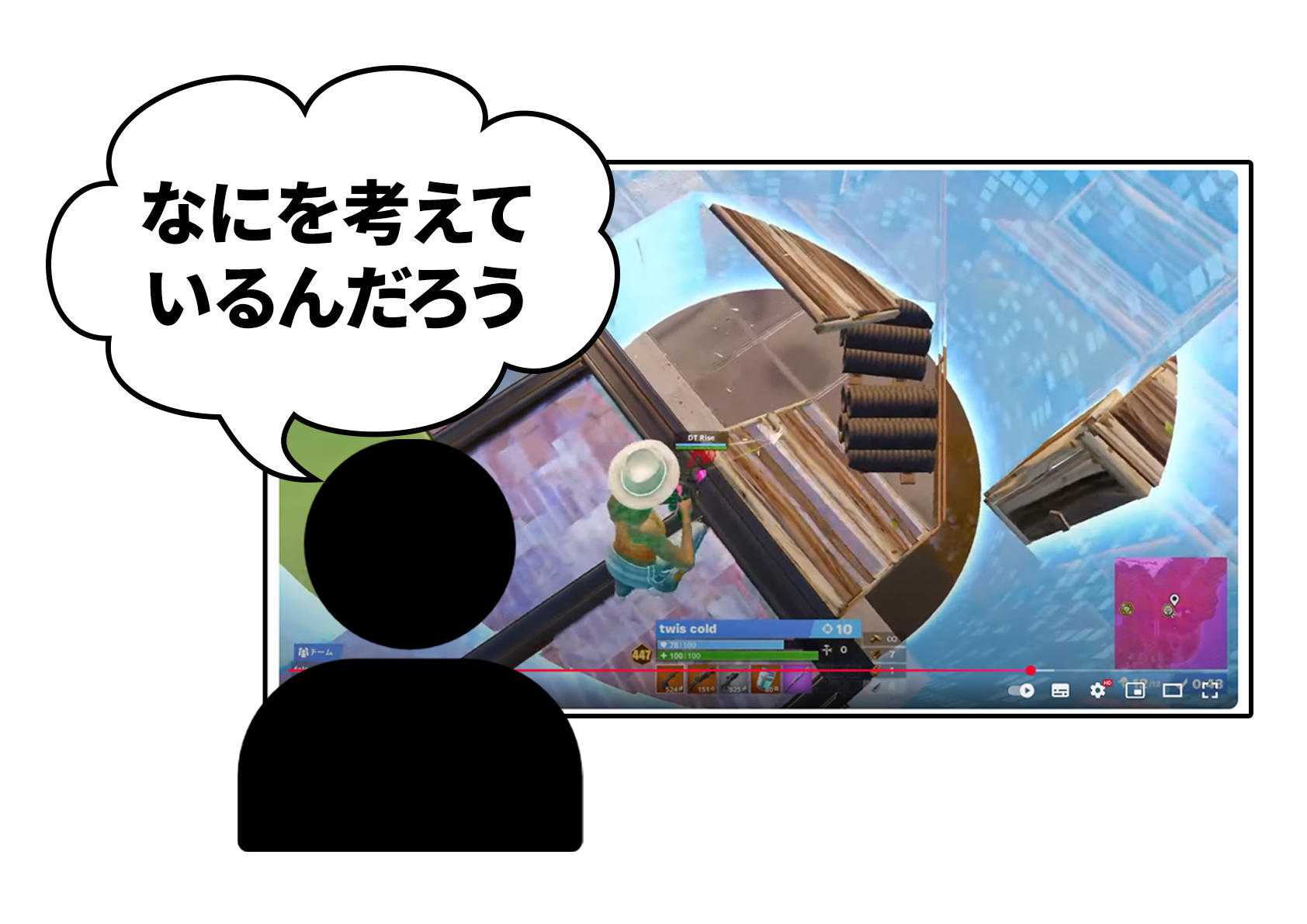 コーチングで学べる内容